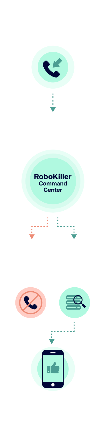 Spam Call Blocking Robokiller