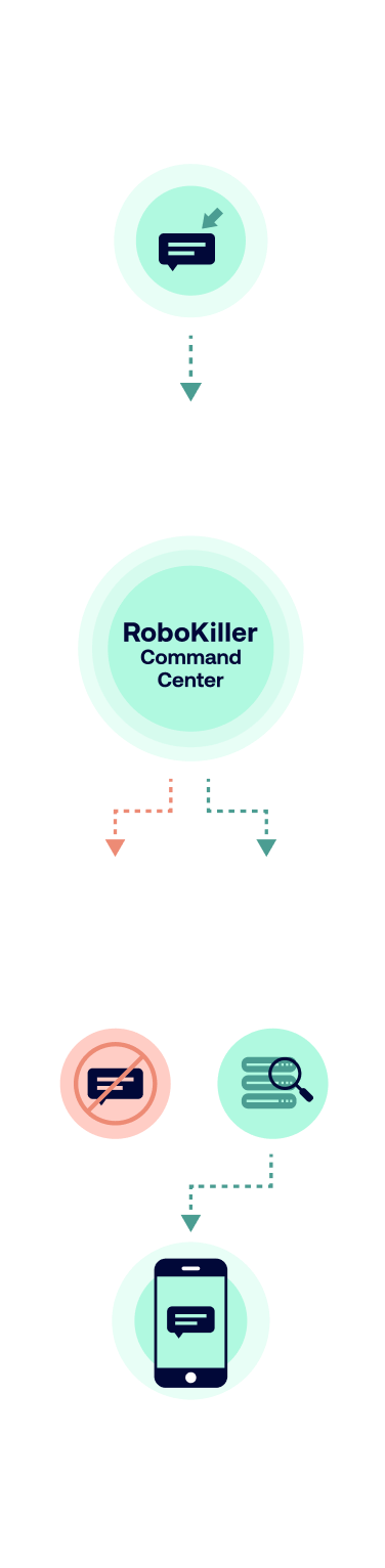 Spam Text Blocking Robokiller